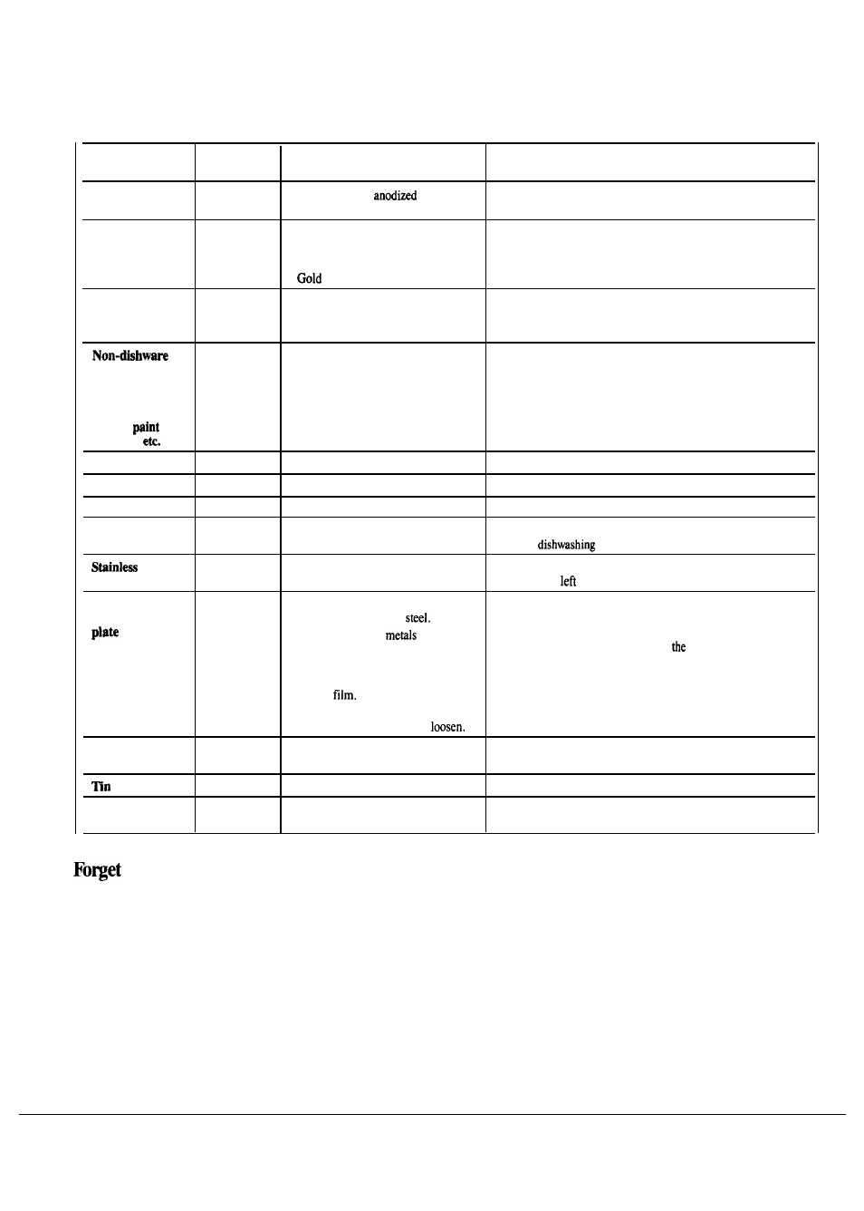 China, crystal, A dish? here’s when, You can add it | Hotpoint HDA797K User Manual | Page 10 / 16