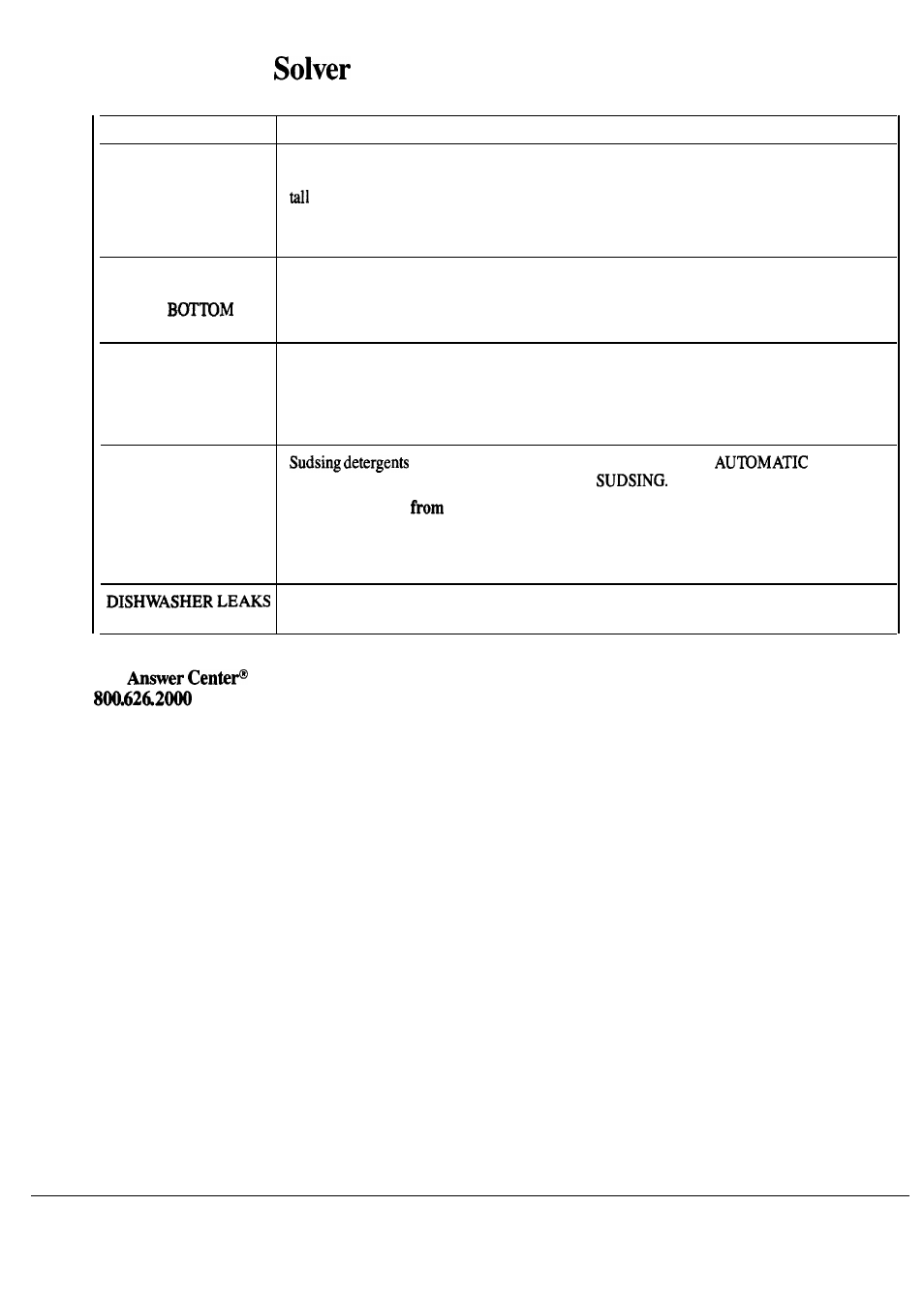 The problem | Hotpoint HDA797K User Manual | Page 14 / 16