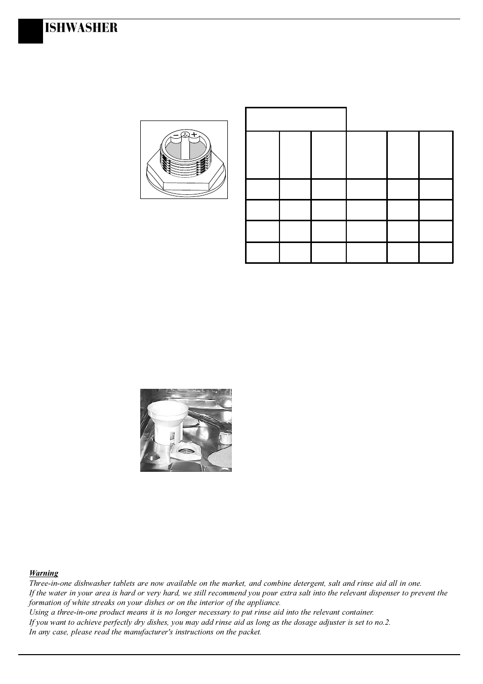 Before using your dishwasher, Ishwasher | Hotpoint BFV620 User Manual | Page 10 / 20