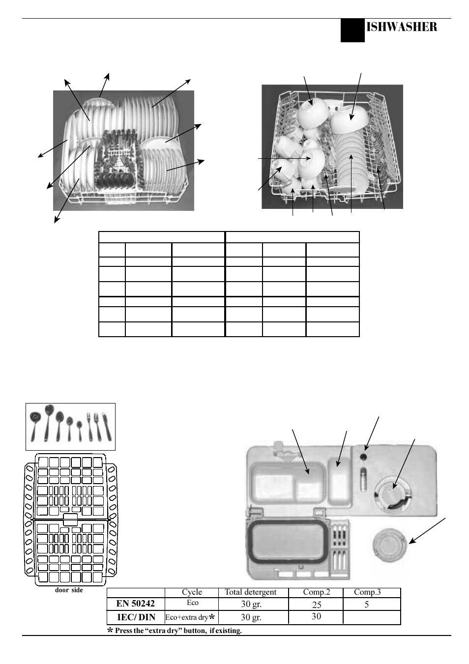 Ishwasher, 30 gr, Cycle | Total detergent, Comp.2 comp.3 | Hotpoint BFV620 User Manual | Page 15 / 20