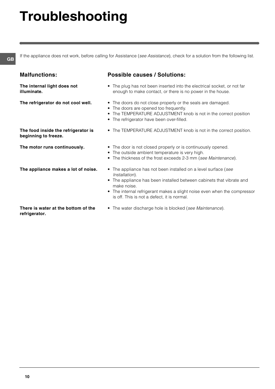Troubleshooting | Hotpoint HDR190I User Manual | Page 10 / 12