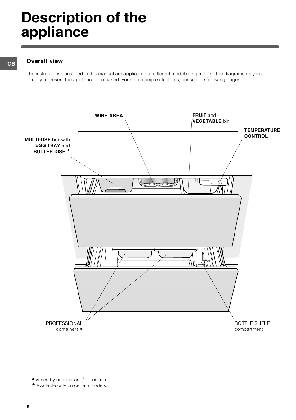 Description of the appliance | Hotpoint HDR190I User Manual | Page 6 / 12