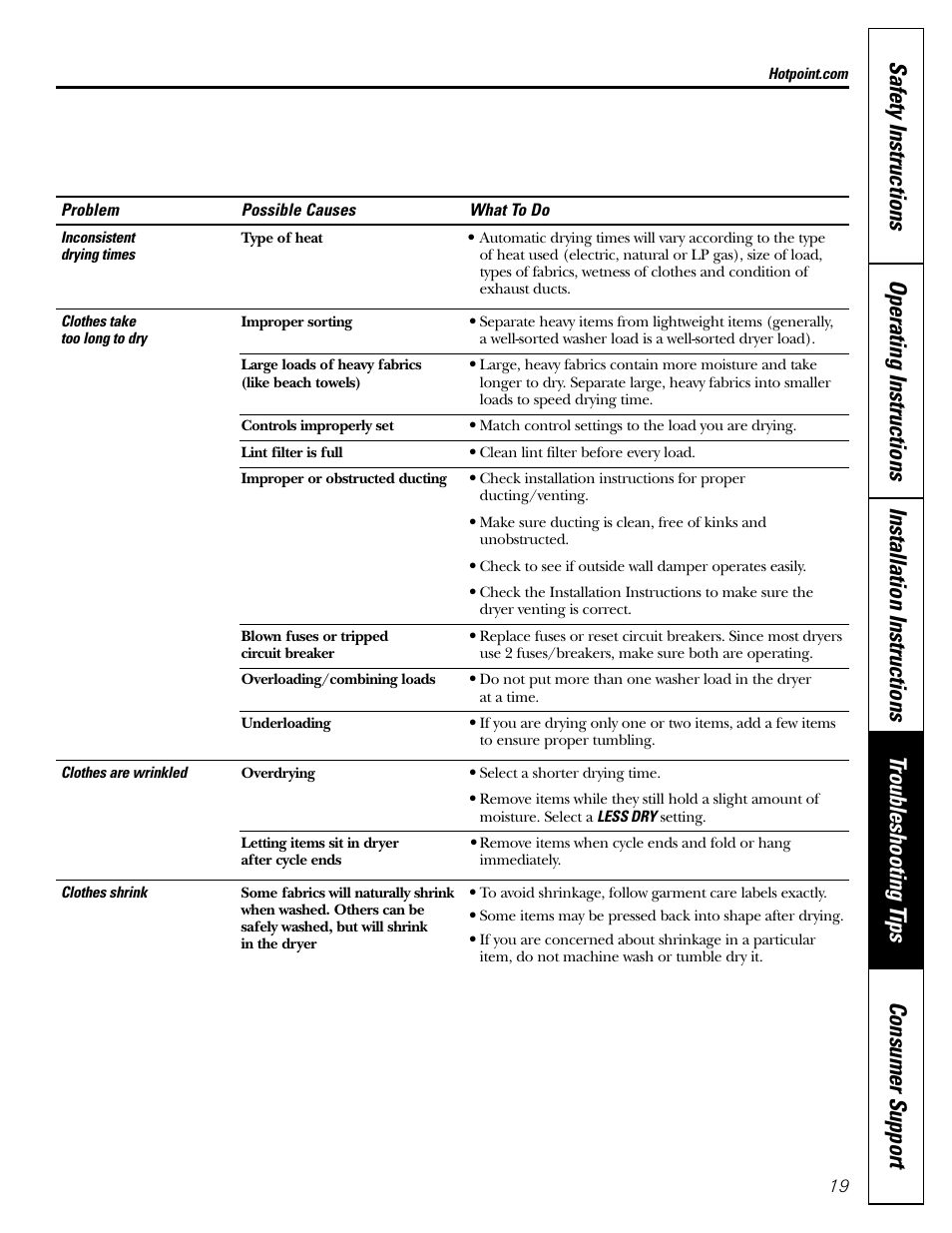 Hotpoint NLL113 User Manual | Page 19 / 24