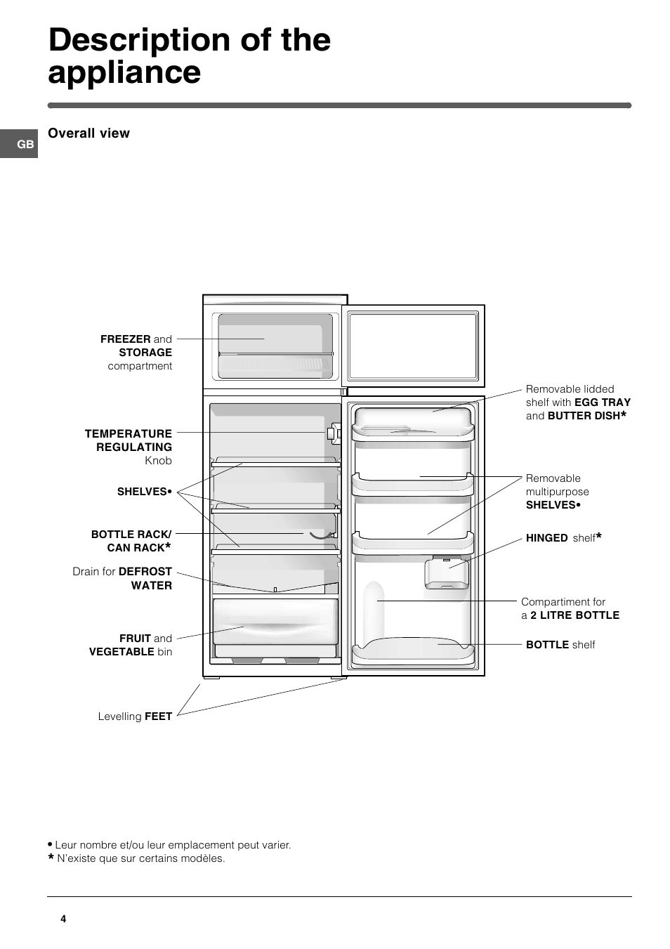 Description of the appliance | Hotpoint RTA 42 User Manual | Page 4 / 12