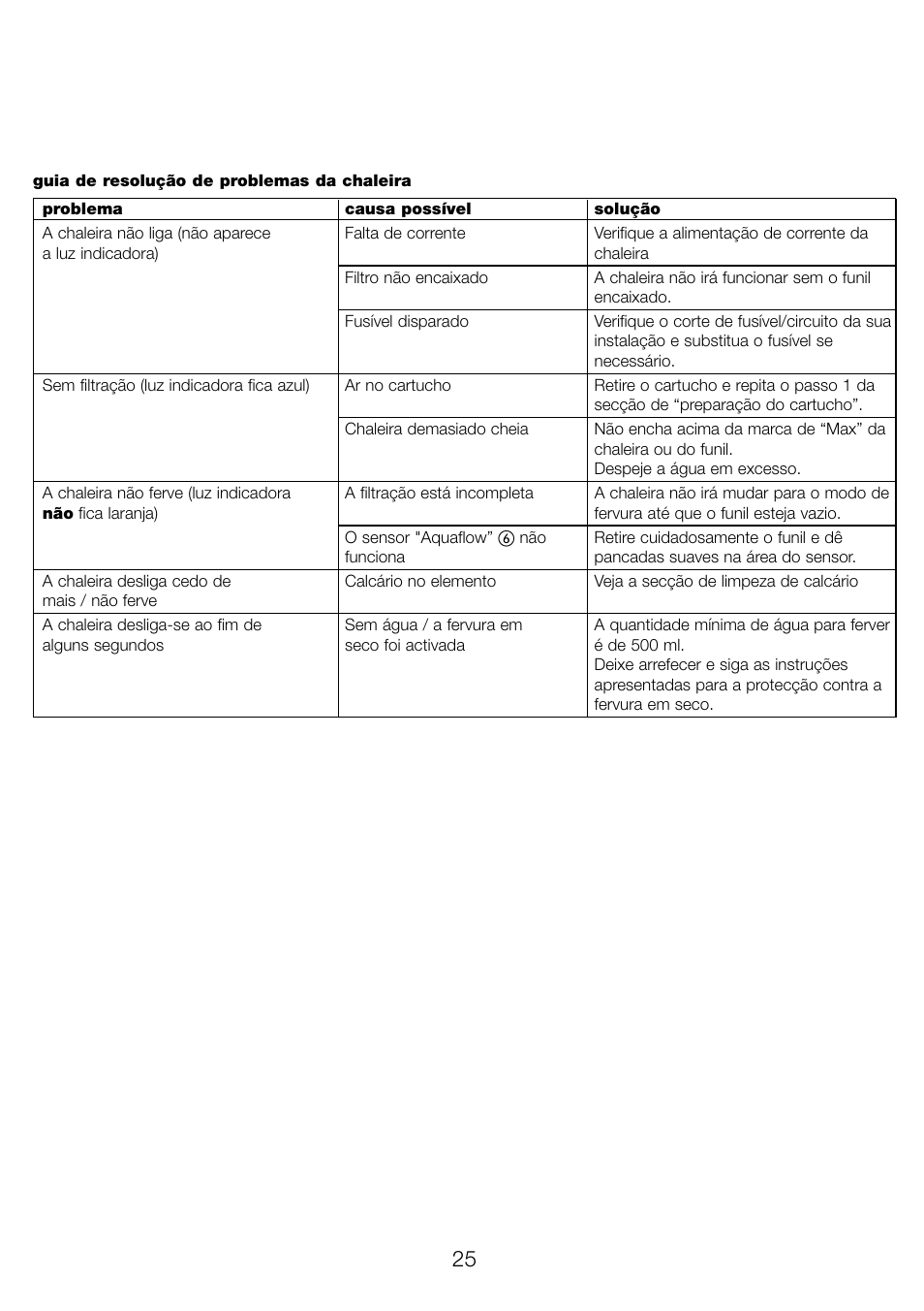 Kenwood WK960 User Manual | Page 28 / 76