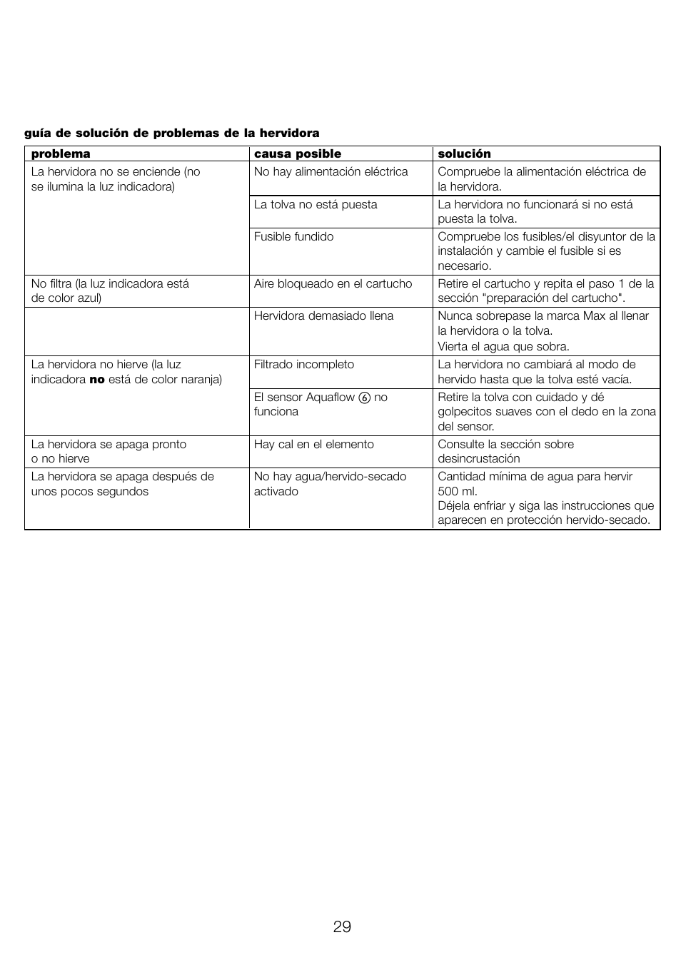 Kenwood WK960 User Manual | Page 32 / 76