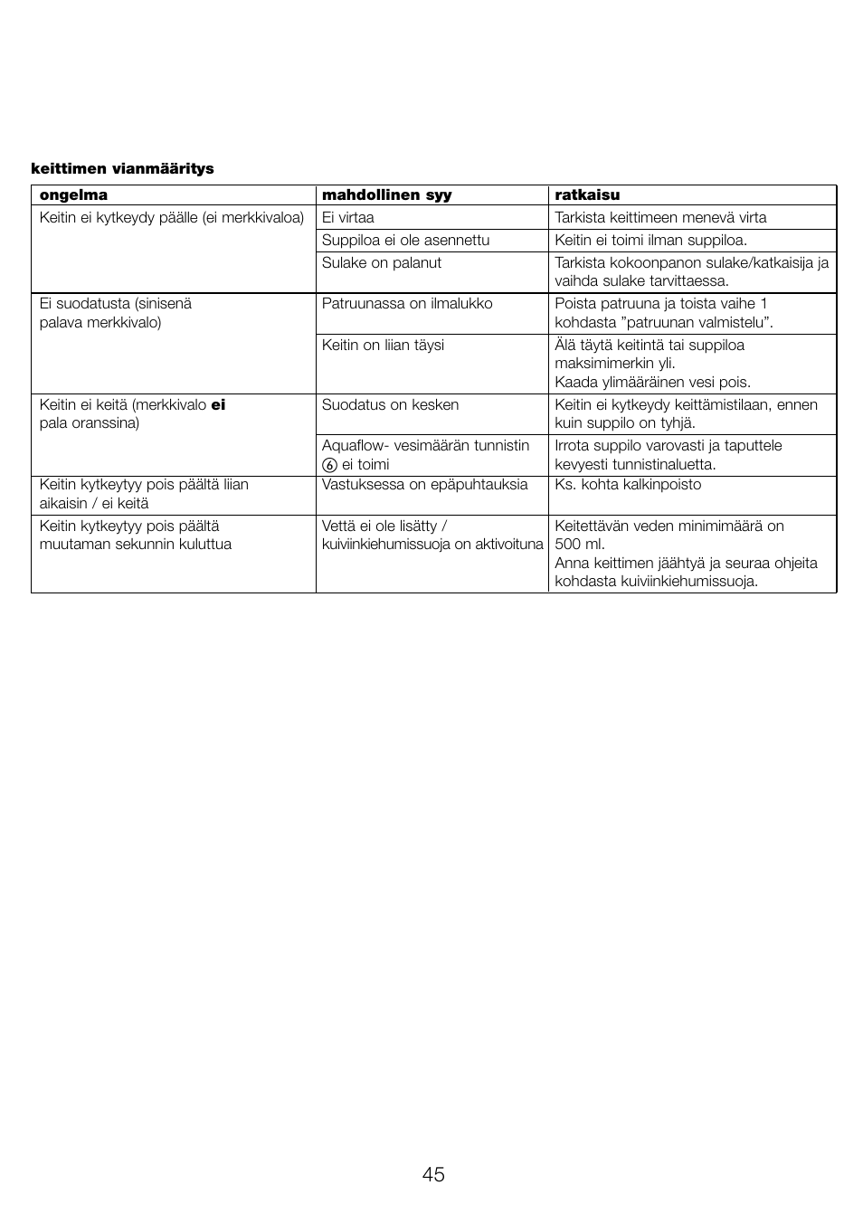 Kenwood WK960 User Manual | Page 48 / 76