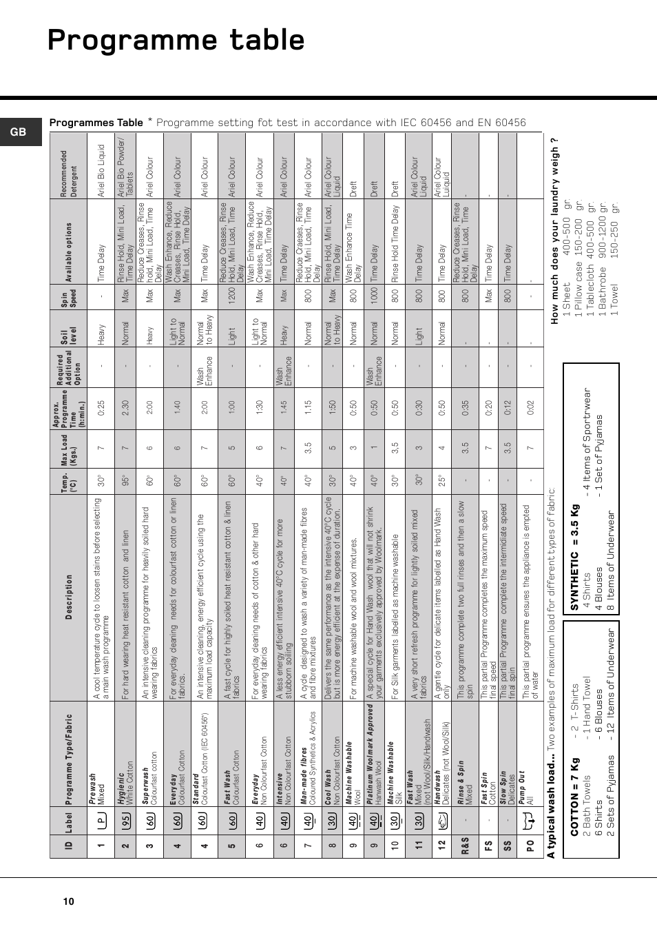 Programme table, Programmes table | Hotpoint WT640 User Manual | Page 10 / 20