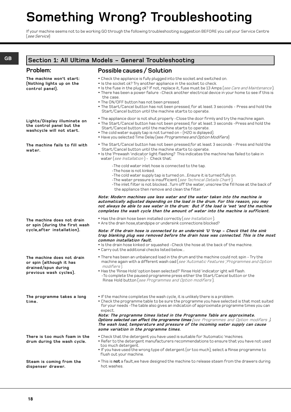 Something wrong? troubleshooting | Hotpoint WT640 User Manual | Page 18 / 20