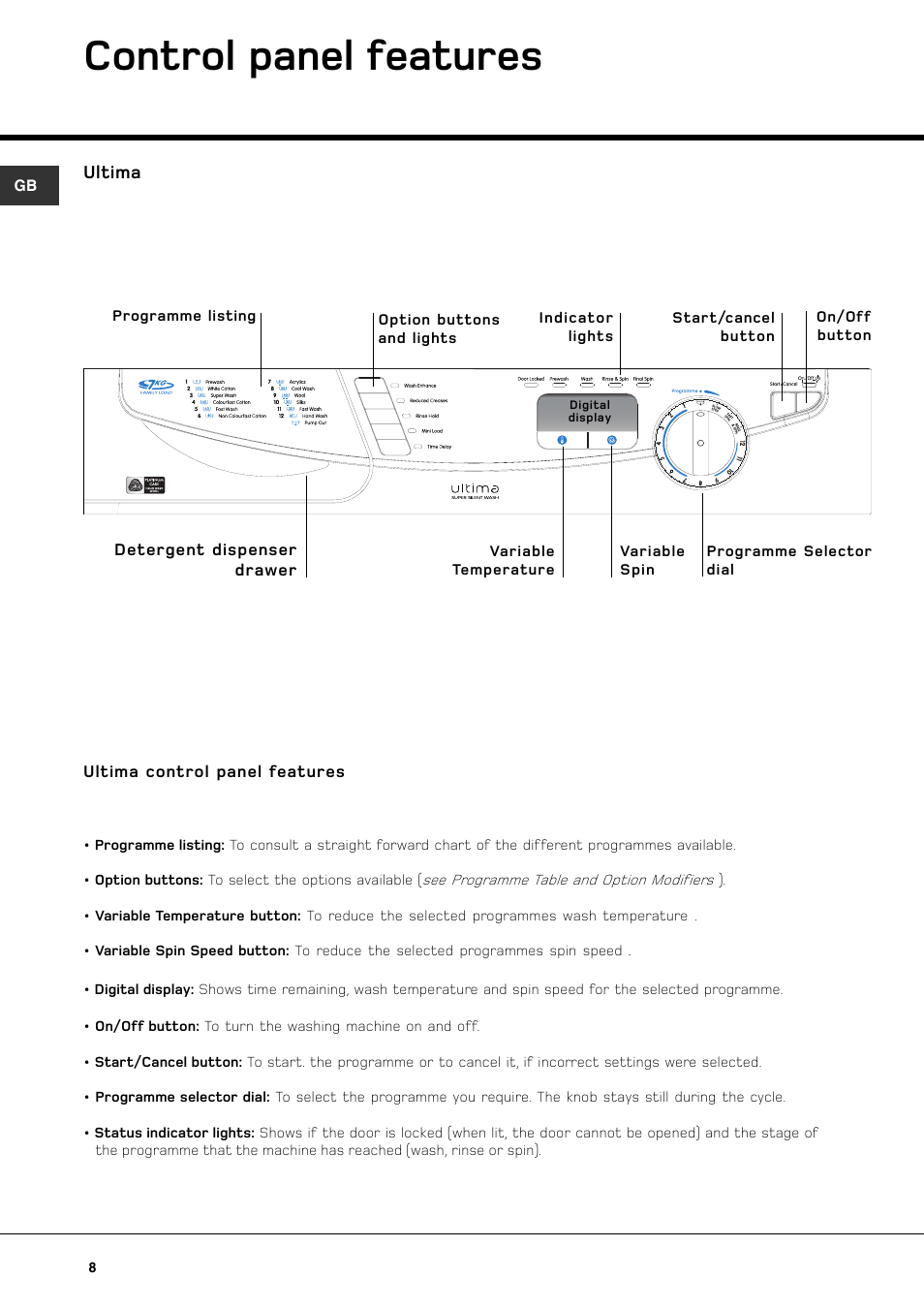 Control panel features | Hotpoint WT640 User Manual | Page 8 / 20