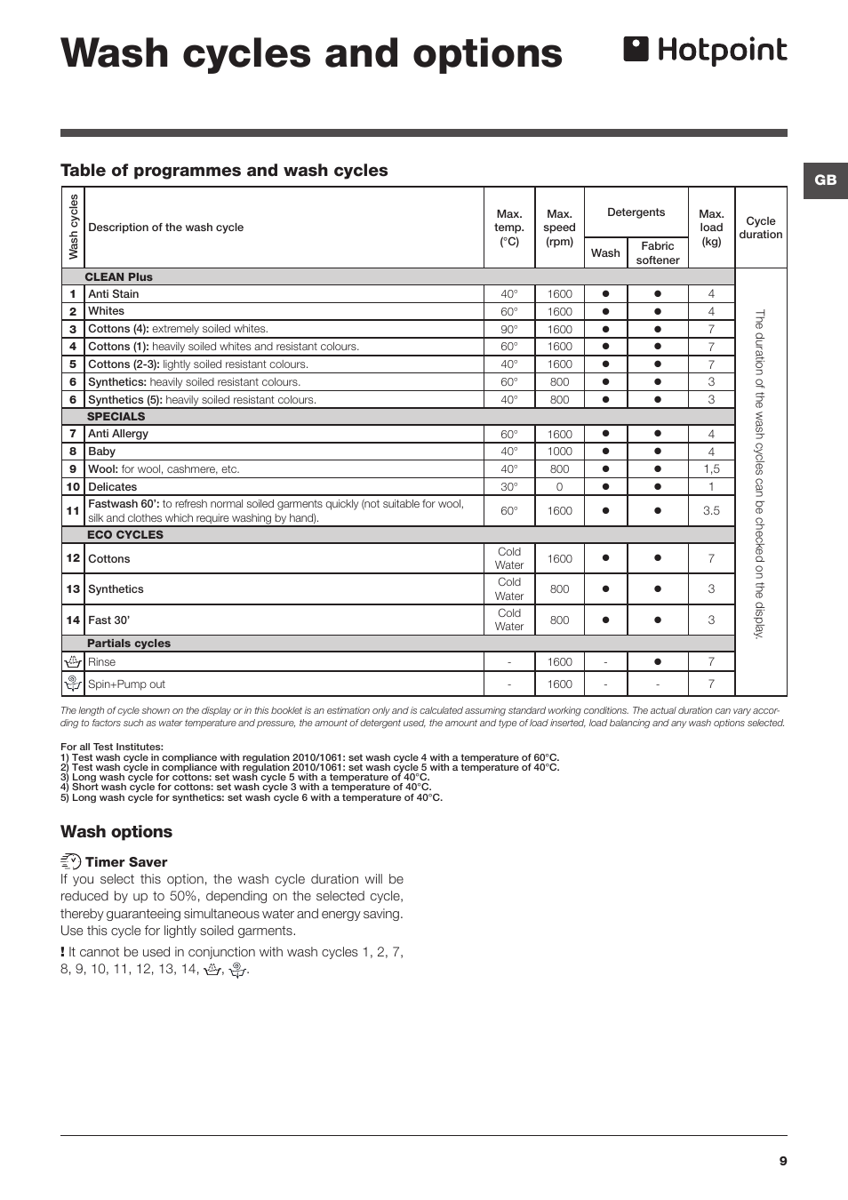 Wash cycles and options, Wash options, Table of programmes and wash cycles | Hotpoint WMPF User Manual | Page 9 / 16