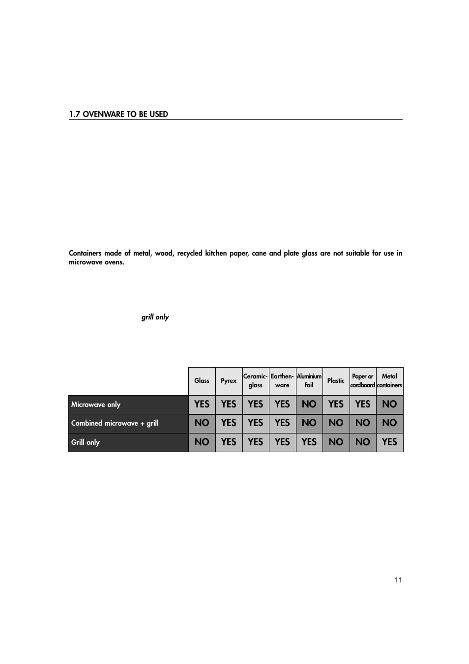 Hotpoint MWH221 User Manual | Page 11 / 36