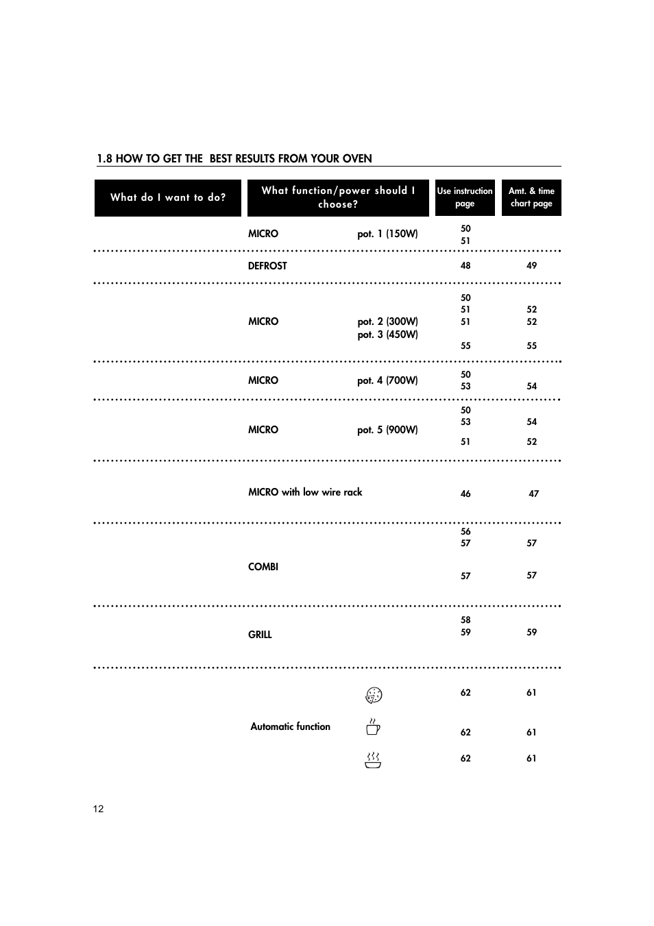 Hotpoint MWH221 User Manual | Page 12 / 36