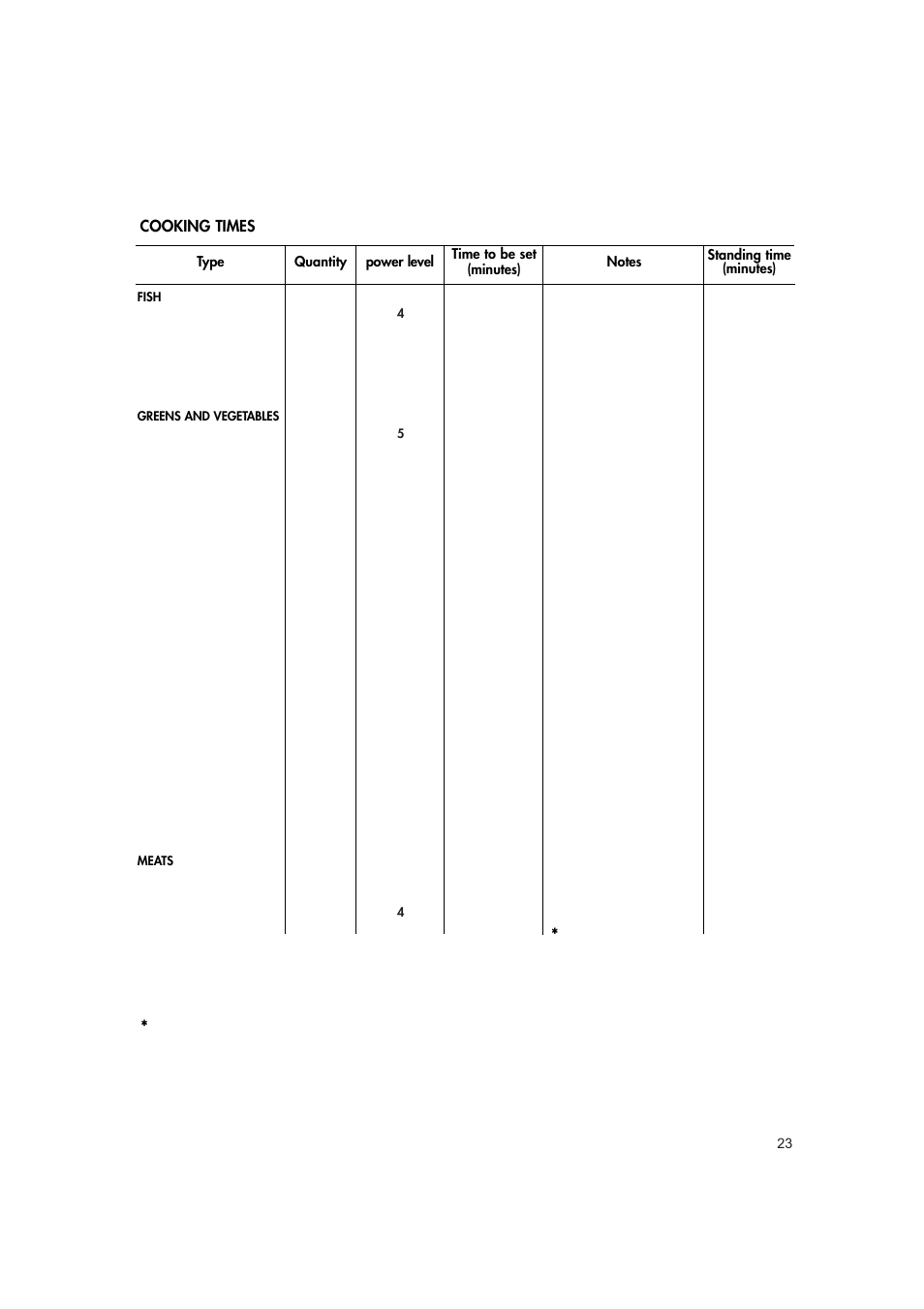 Hotpoint MWH221 User Manual | Page 23 / 36