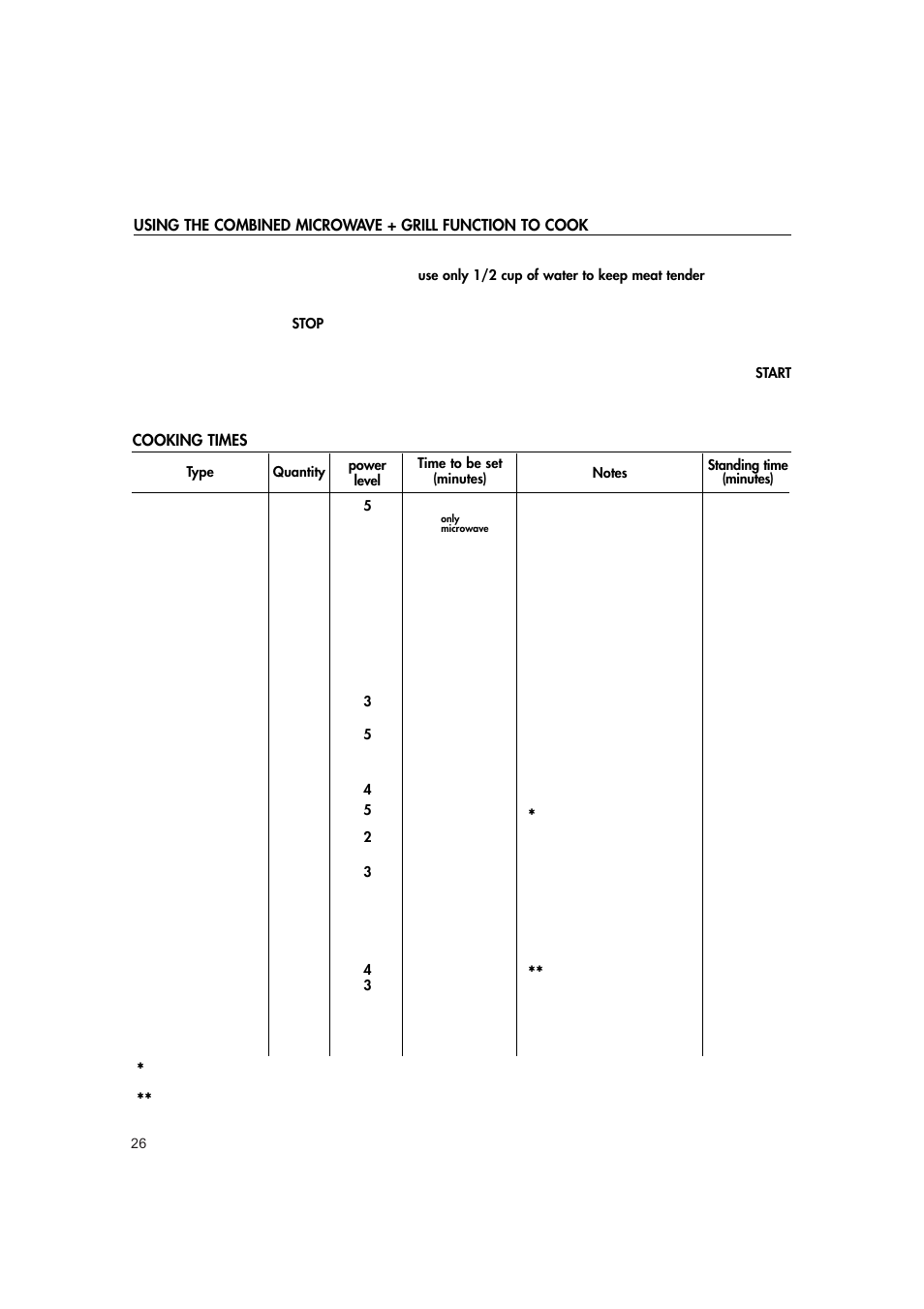Hotpoint MWH221 User Manual | Page 26 / 36