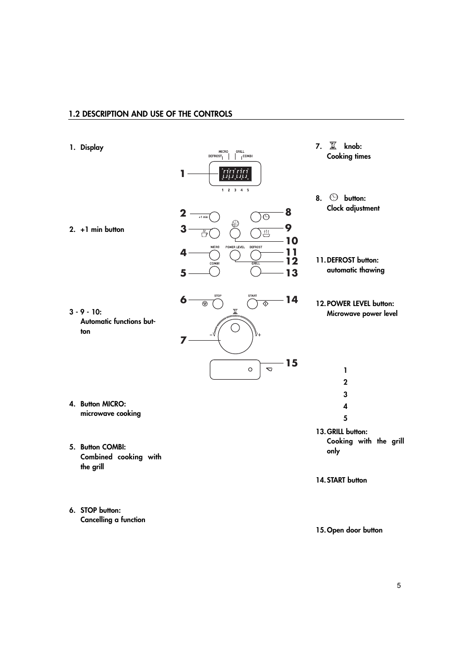 Hotpoint MWH221 User Manual | Page 5 / 36