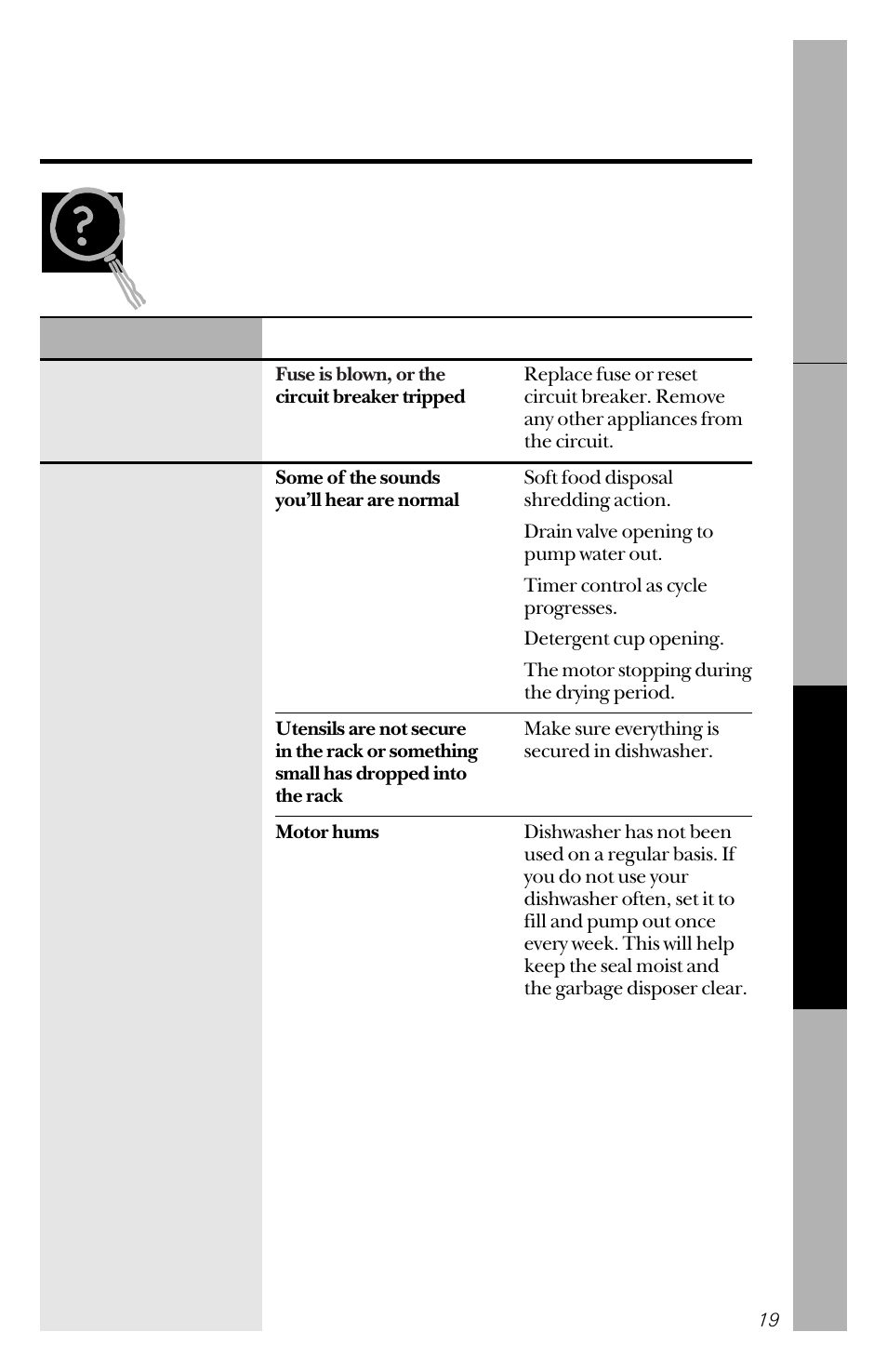 Before you call for service, Before you call for service –24 | Hotpoint HDA3430 User Manual | Page 19 / 32