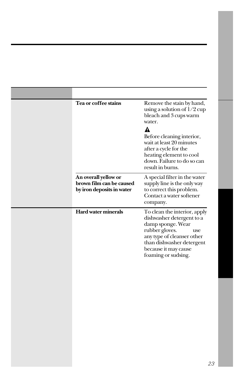 Hotpoint HDA3430 User Manual | Page 23 / 32