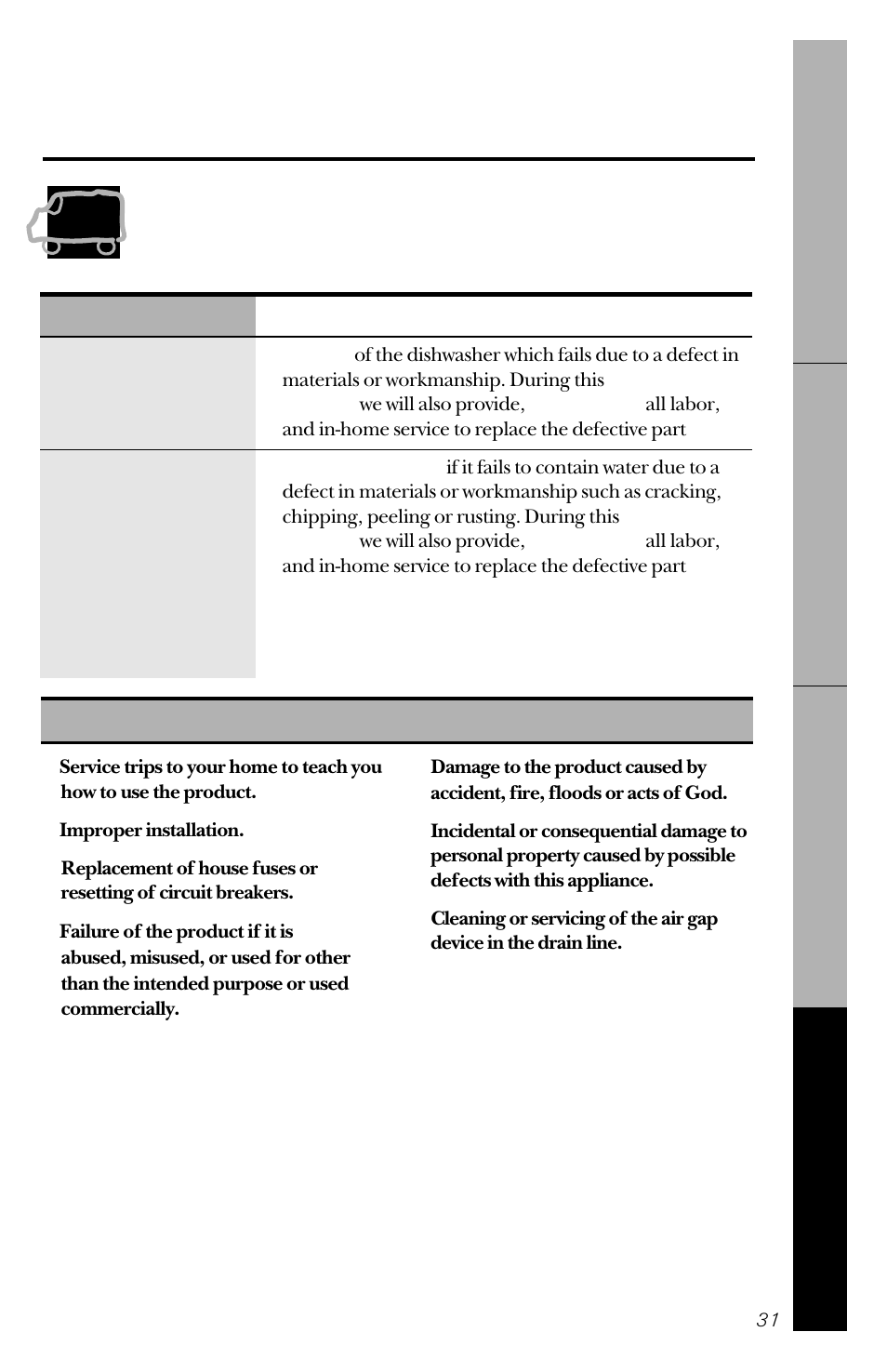 Warranty, Hotpoint dishwasher warranty, Technician. for service, call 800-ge-cares | What is not covered | Hotpoint HDA3430 User Manual | Page 31 / 32