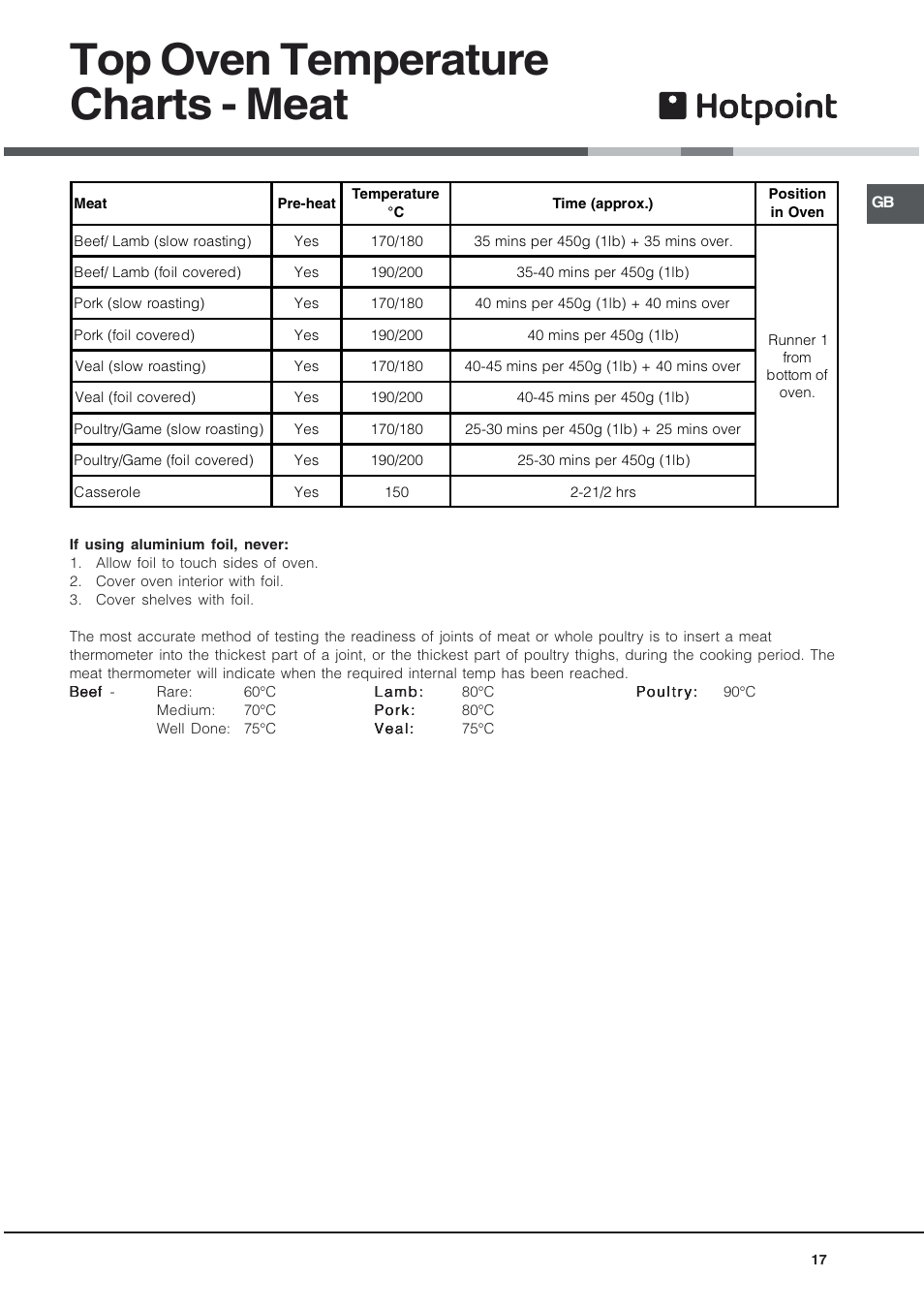 Top oven temperature charts - meat | Hotpoint EG94 User Manual | Page 17 / 32