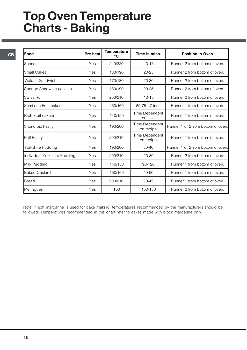 Top oven temperature charts - baking | Hotpoint EG94 User Manual | Page 18 / 32