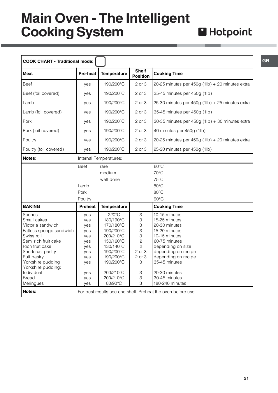 Main oven - the intelligent cooking system | Hotpoint EG94 User Manual | Page 21 / 32