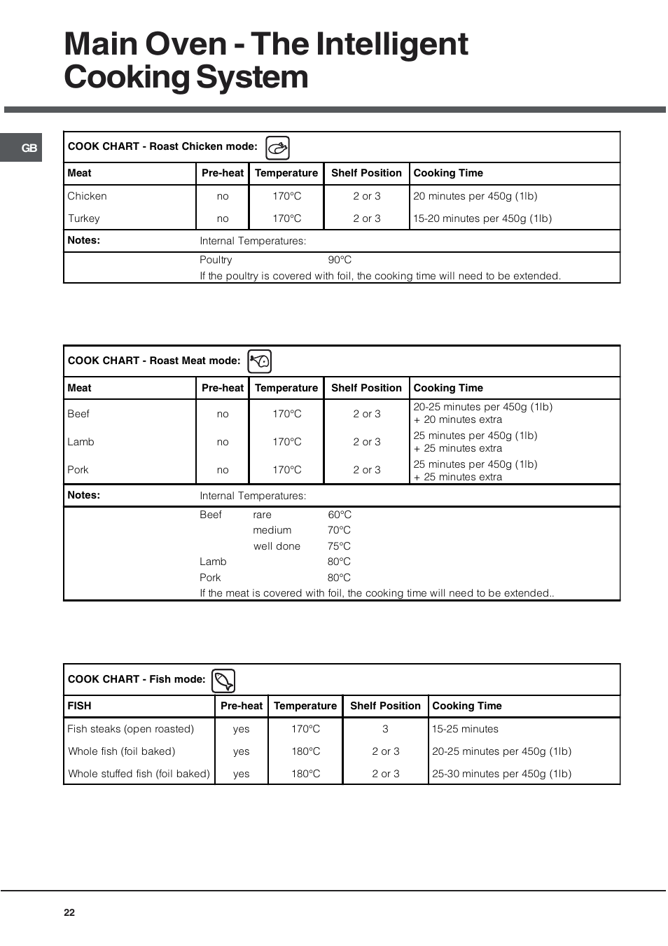 Main oven - the intelligent cooking system | Hotpoint EG94 User Manual | Page 22 / 32
