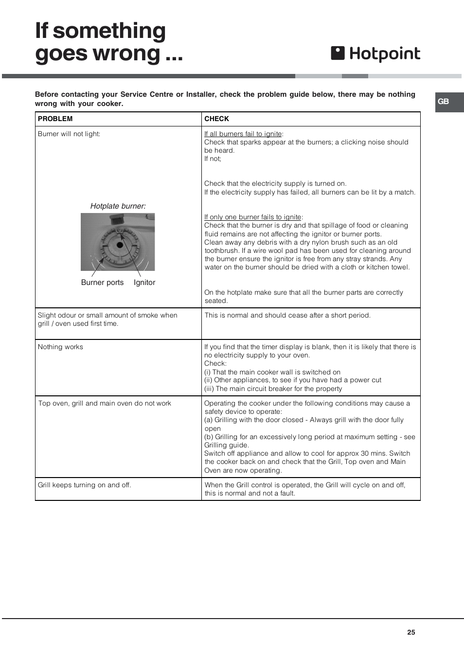 If something goes wrong | Hotpoint EG94 User Manual | Page 25 / 32