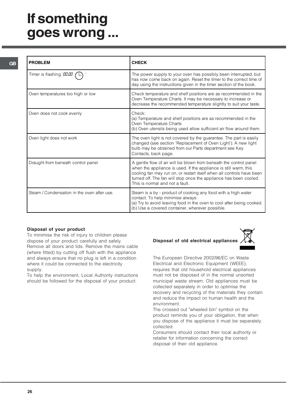 If something goes wrong | Hotpoint EG94 User Manual | Page 26 / 32