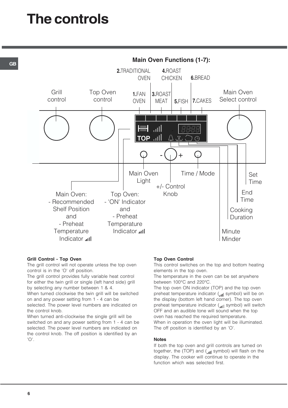 The controls | Hotpoint EG94 User Manual | Page 6 / 32