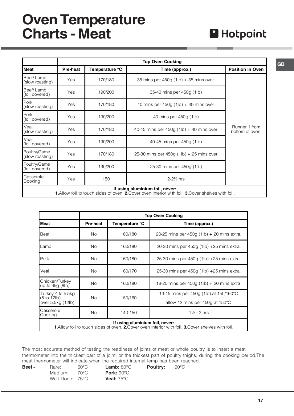 Oven temperature charts - meat | Hotpoint BD52B/2 User Manual | Page 17 / 44