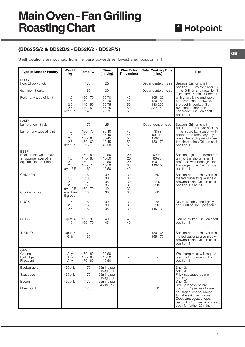 Main oven - fan grilling roasting chart | Hotpoint BD52B/2 User Manual | Page 19 / 44