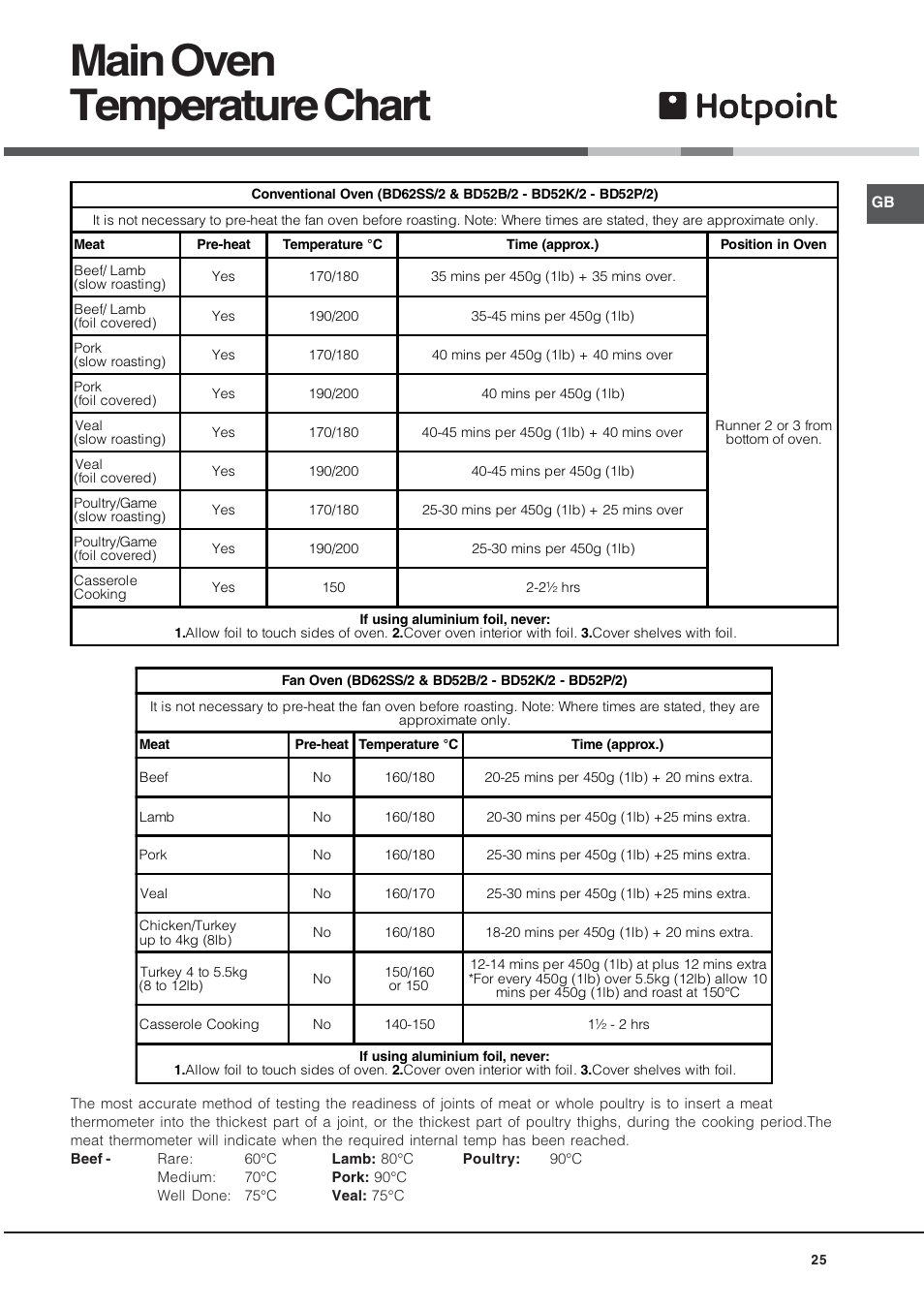 Main oven temperature chart | Hotpoint BD52B/2 User Manual | Page 25 / 44