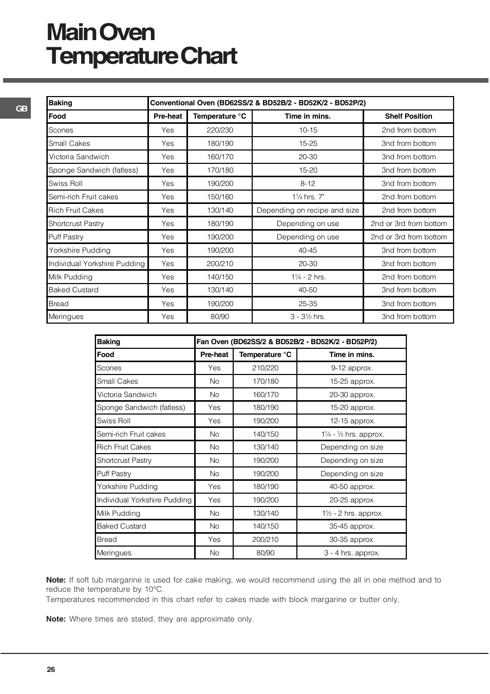 Main oven temperature chart | Hotpoint BD52B/2 User Manual | Page 26 / 44