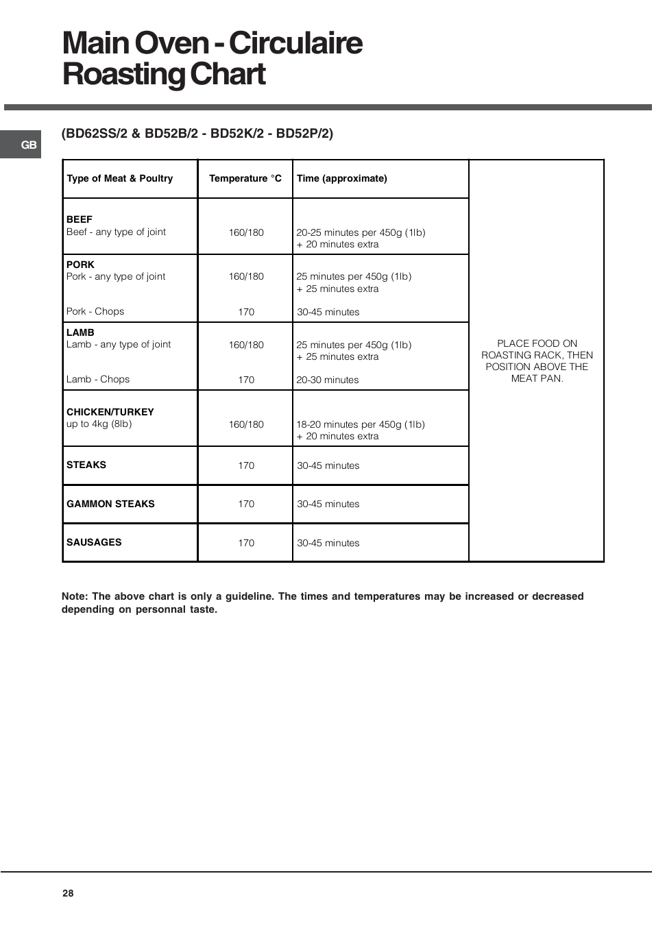 Main oven - circulaire roasting chart | Hotpoint BD52B/2 User Manual | Page 28 / 44