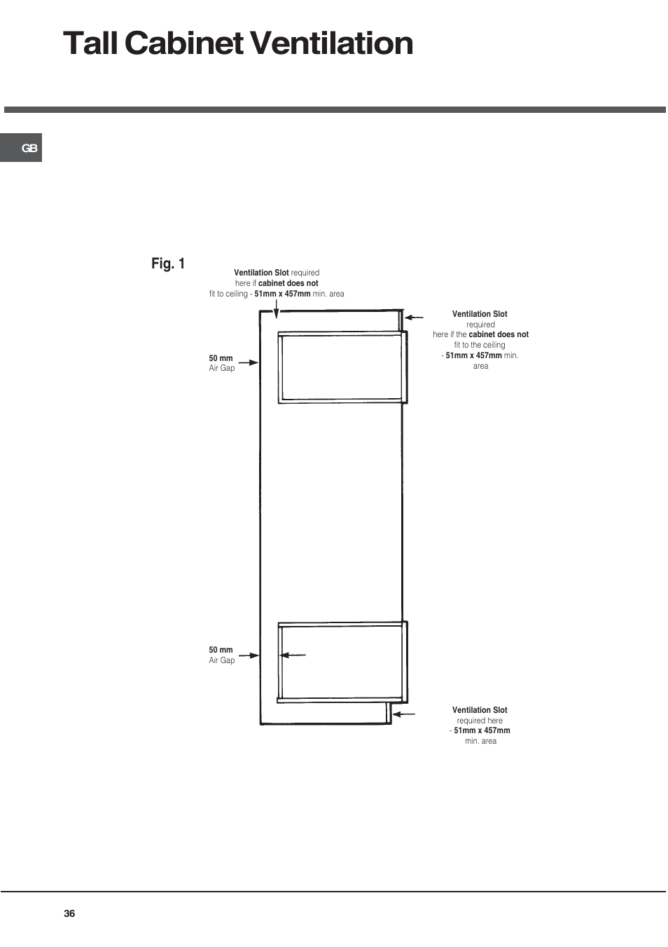 Tall cabinet ventilation, Fig. 1 | Hotpoint BD52B/2 User Manual | Page 36 / 44