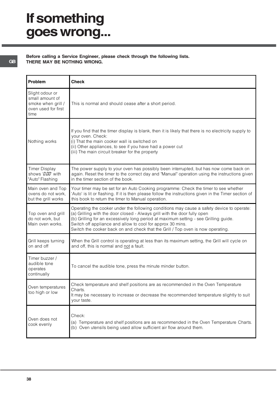 If something goes wrong | Hotpoint BD52B/2 User Manual | Page 38 / 44