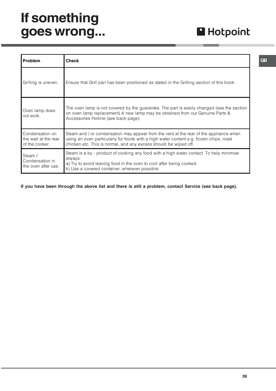 If something goes wrong | Hotpoint BD52B/2 User Manual | Page 39 / 44