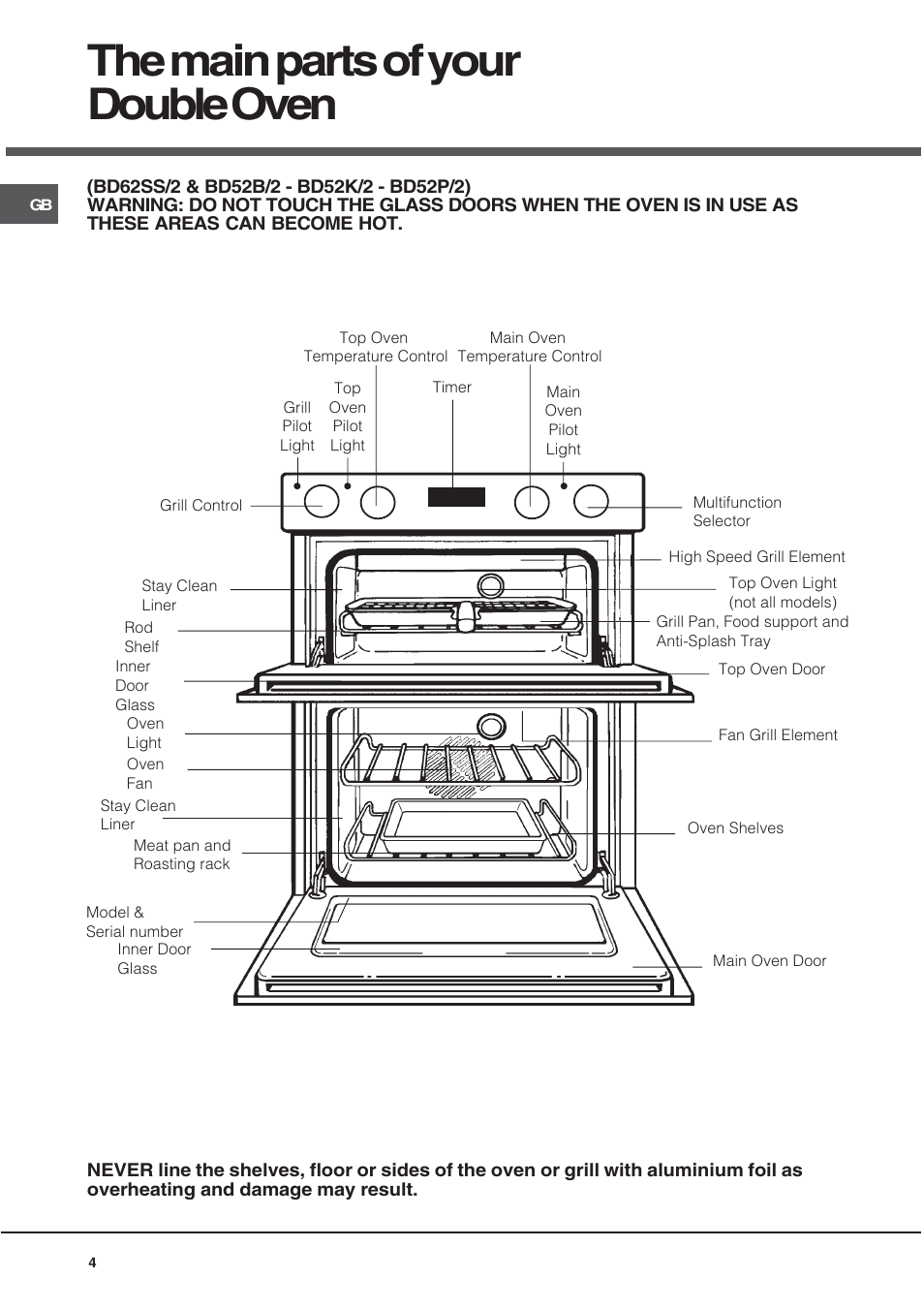 The main parts of your double oven | Hotpoint BD52B/2 User Manual | Page 4 / 44