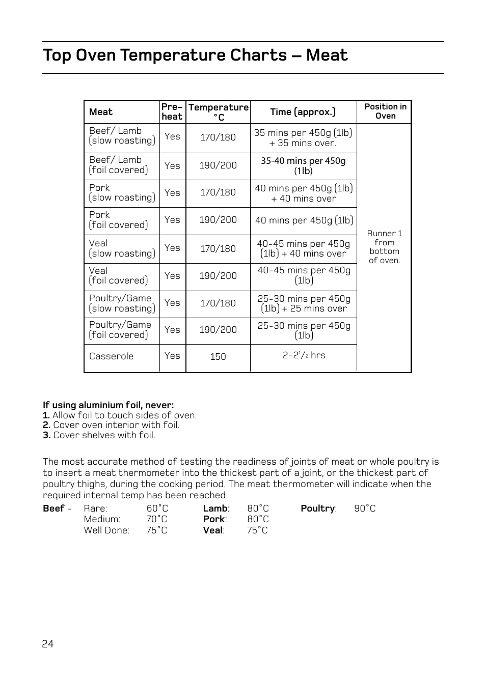 Top oven temperature charts – meat | Hotpoint EW84 User Manual | Page 24 / 36