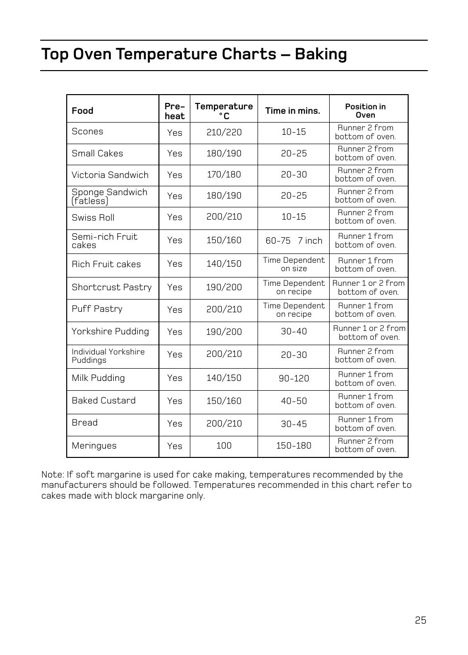 Top oven temperature charts – baking | Hotpoint EW84 User Manual | Page 25 / 36