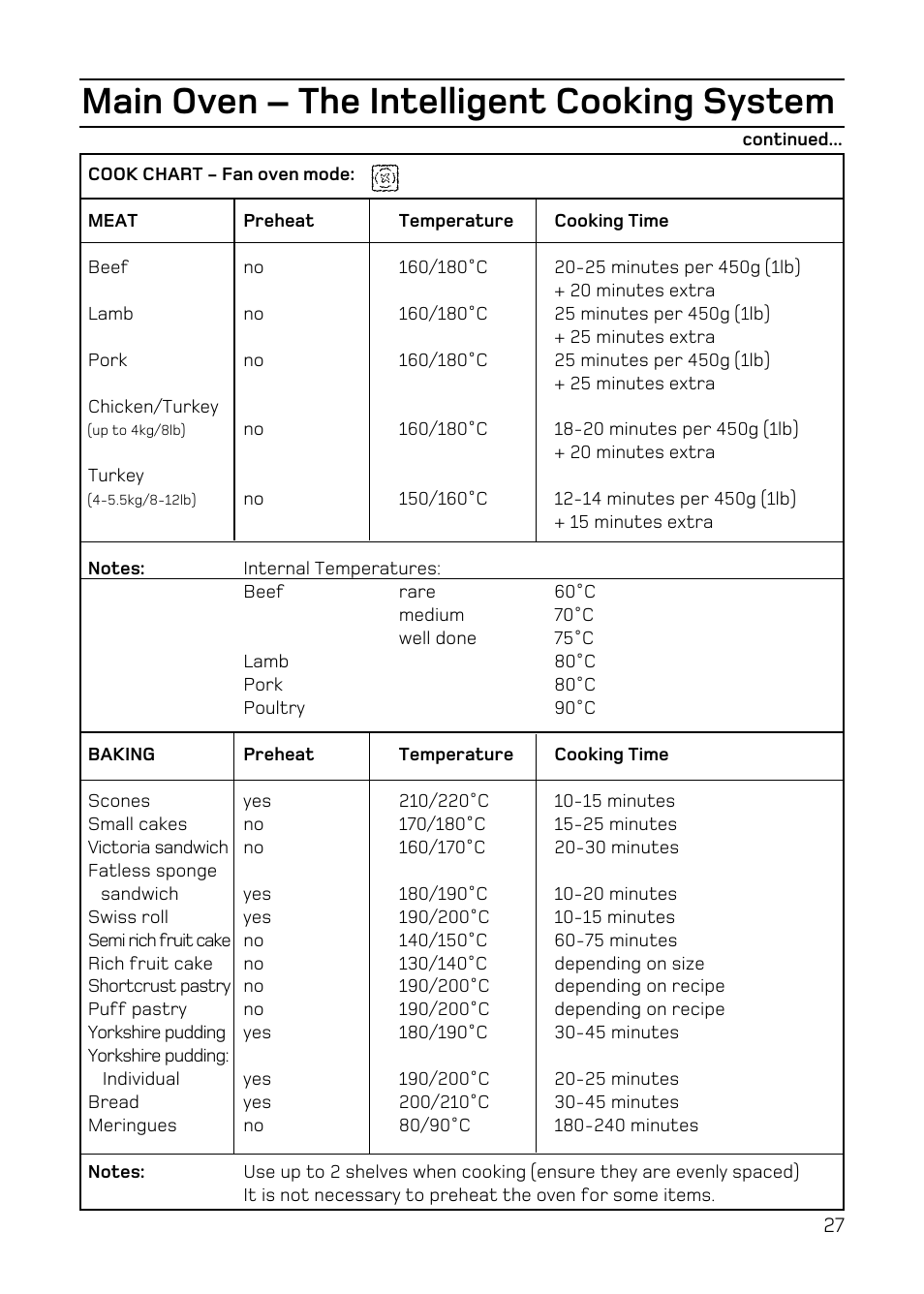 Main oven – the intelligent cooking system | Hotpoint EW84 User Manual | Page 27 / 36