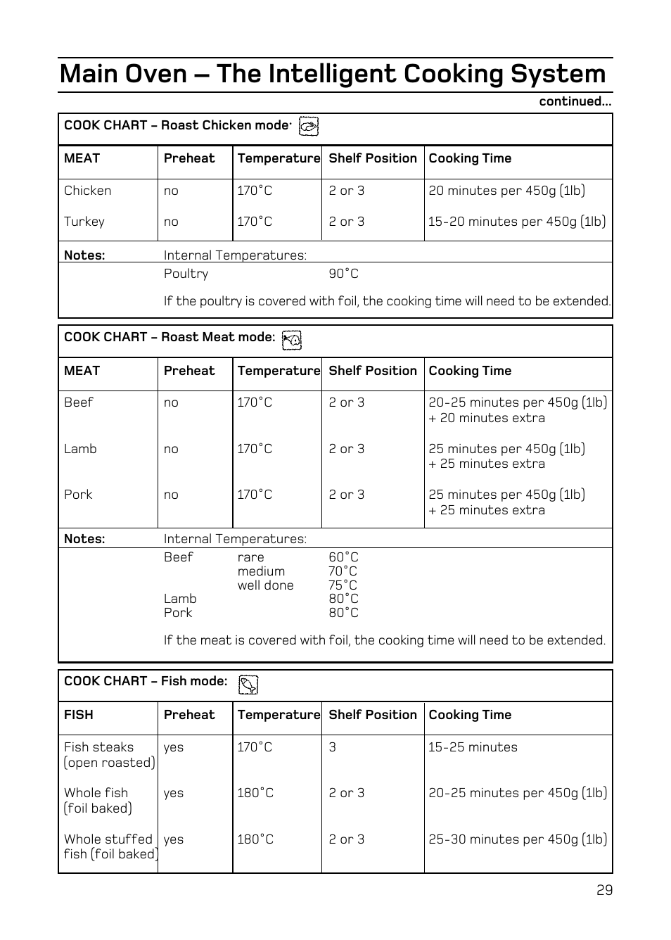 Main oven – the intelligent cooking system | Hotpoint EW84 User Manual | Page 29 / 36