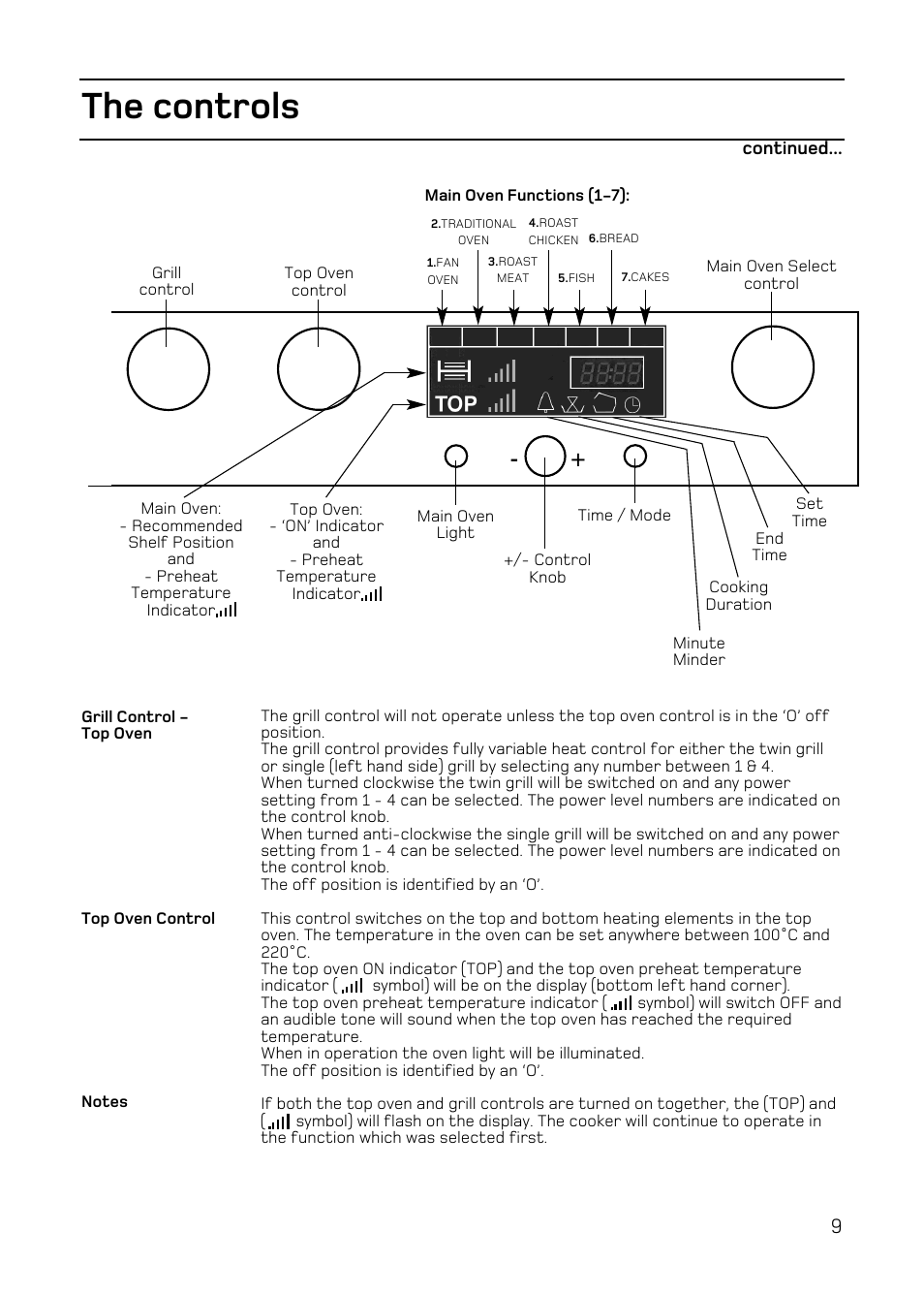 The controls | Hotpoint EW84 User Manual | Page 9 / 36