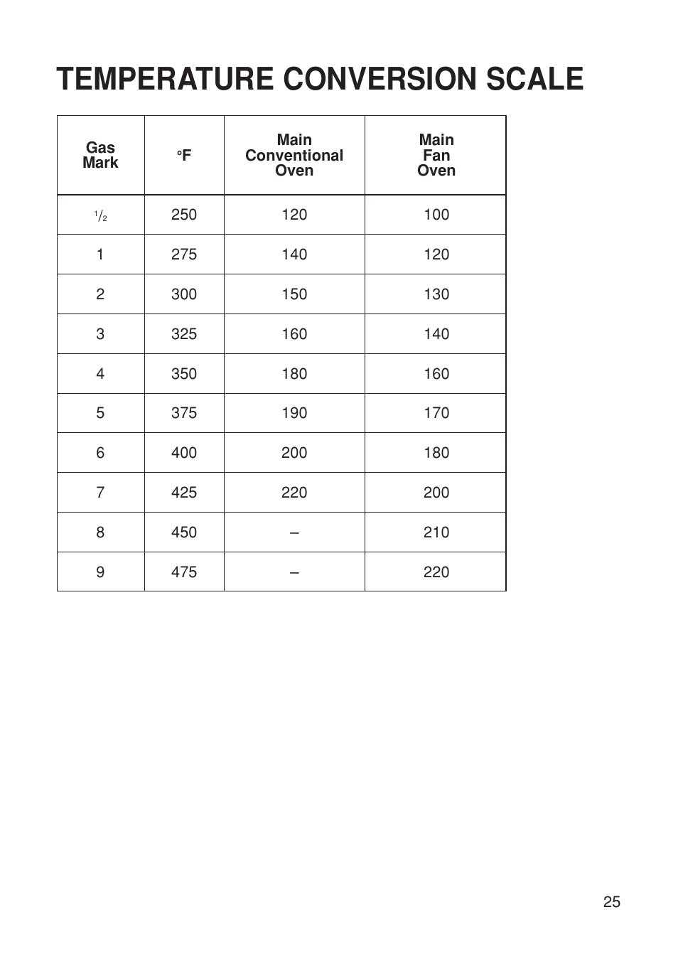 Temperature conversion scale | Hotpoint BS61 MK2 User Manual | Page 25 / 40