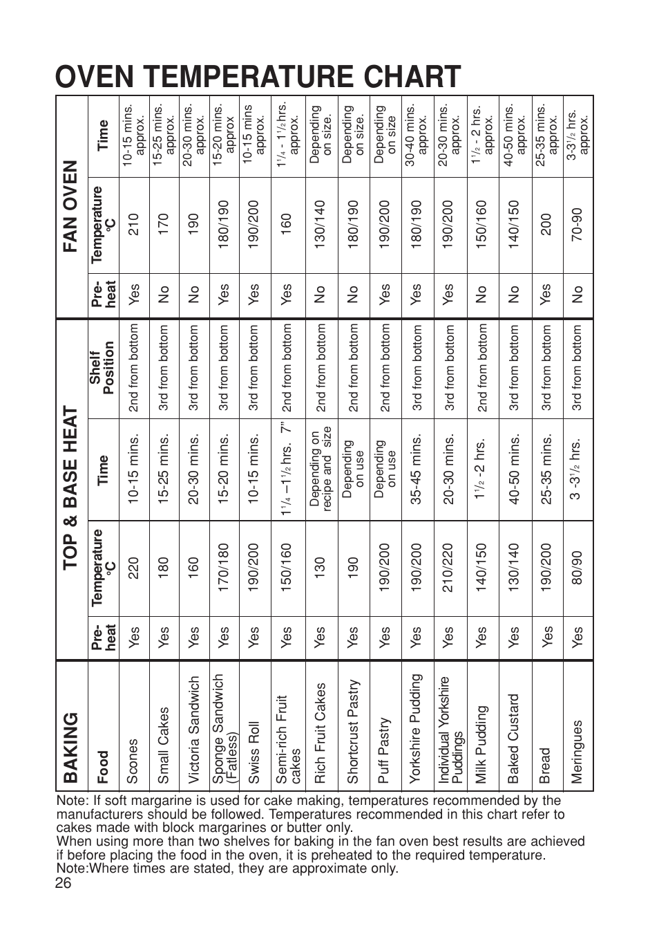 Oven temperature chart, Fan oven, Top & base hea t | Baking | Hotpoint BS61 MK2 User Manual | Page 26 / 40