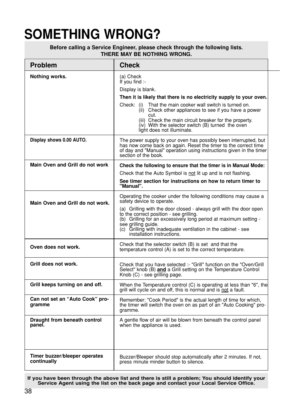 Something wrong, Problem, Check | Hotpoint BS61 MK2 User Manual | Page 38 / 40