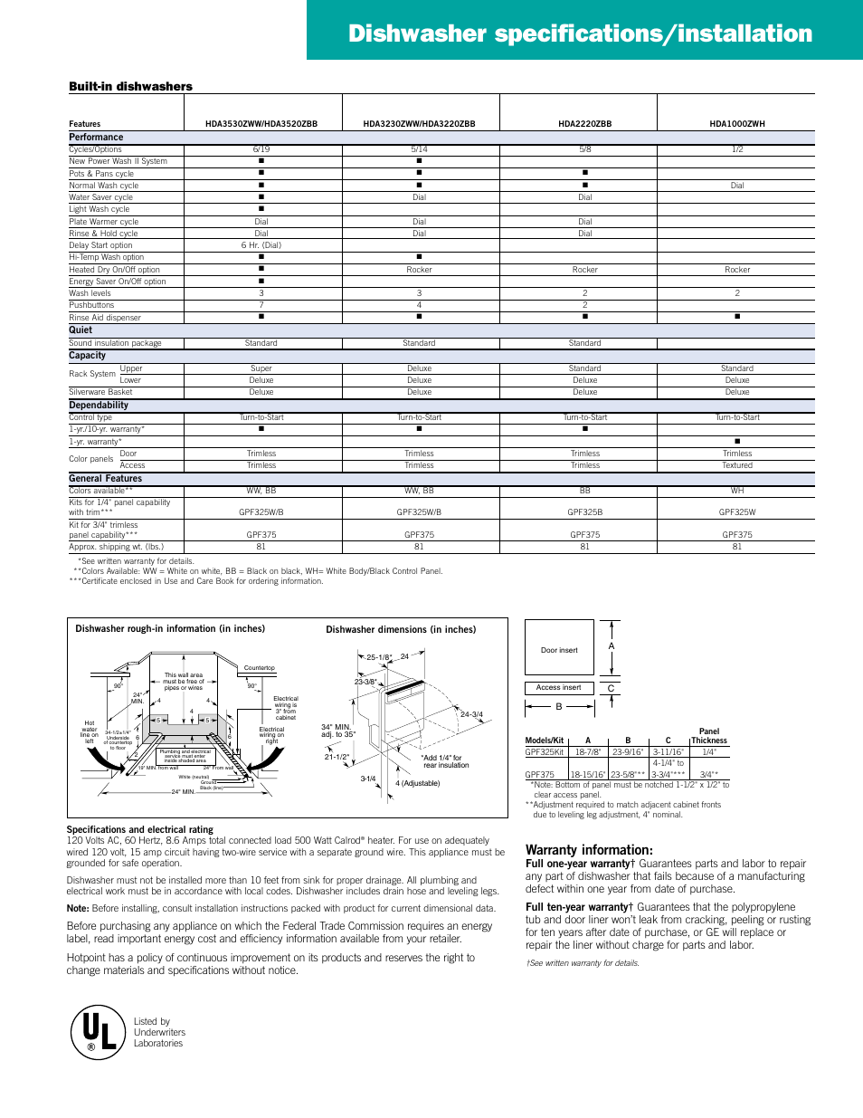 Dishwasher specifications/installation, Warranty information, Built-in dishwashers | Hotpoint HDA3520ZBB User Manual | Page 3 / 4