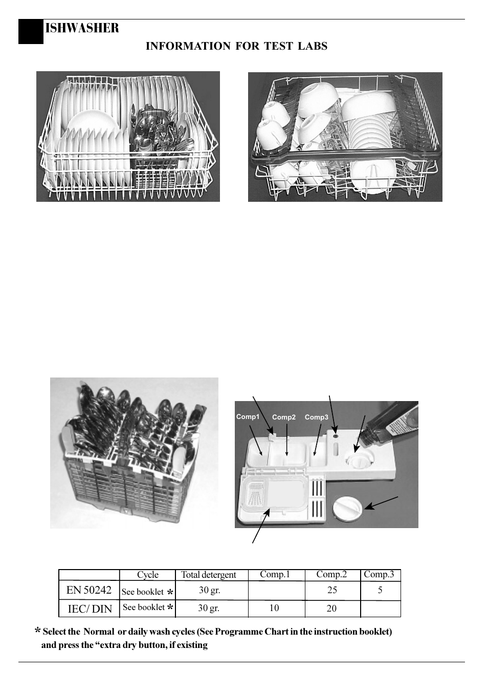 Ishwasher | Hotpoint BFI68 User Manual | Page 16 / 20