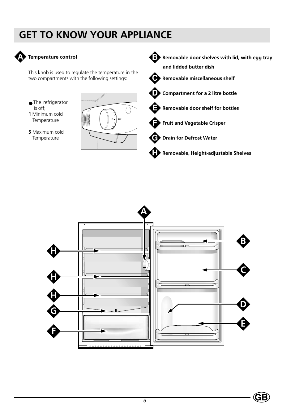 Get to know your appliance | Hotpoint HL161AI User Manual | Page 5 / 12